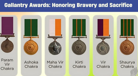 Independence Day: Operation Sindoor Heroes Receive Top Gallantry Awards 