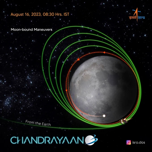Chandrayaan-3: Nation Gearing up for RS 600 Crore Mission's '19 Minutes of Terror'