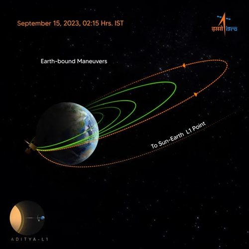 Send off towards the Sun for Aditya-L1 Spacecraft on Sep 19: ISRO