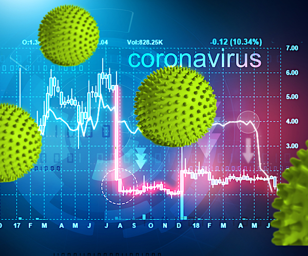a coronavirus graphic showing the declining markets